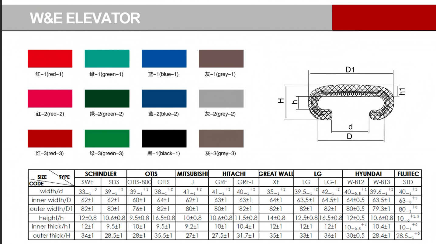 Escalator handrail belts